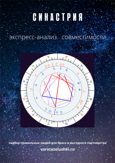 консультация астролога